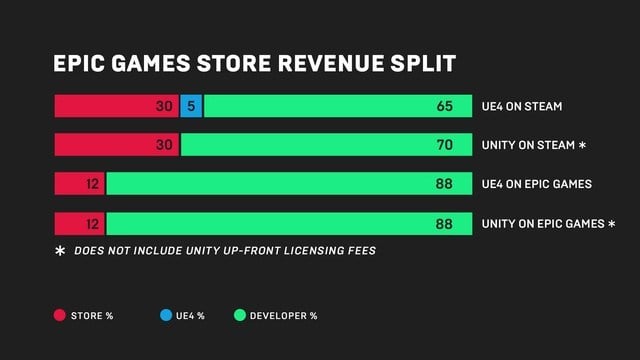 Steam vs Epic Games