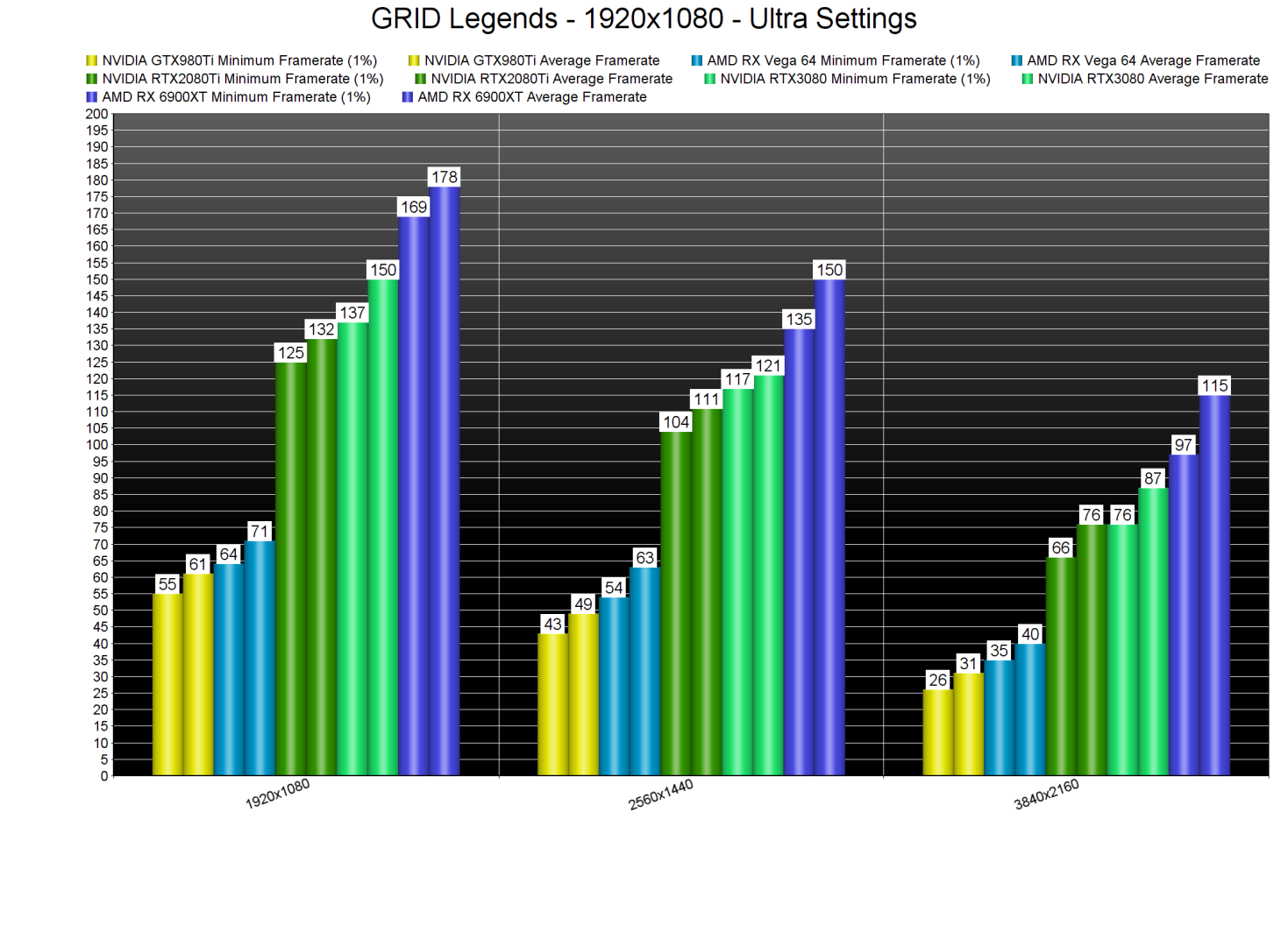GRID Legends GPU benchmarks 2
